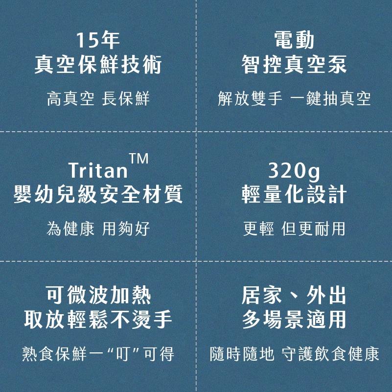 【台灣現貨】Circle Joy 圓樂 電動真空保鮮盒套裝 餐盤 保鮮盒 廚具 鍋具 抑菌 便當盒 微波 餐盒 外出餐盒