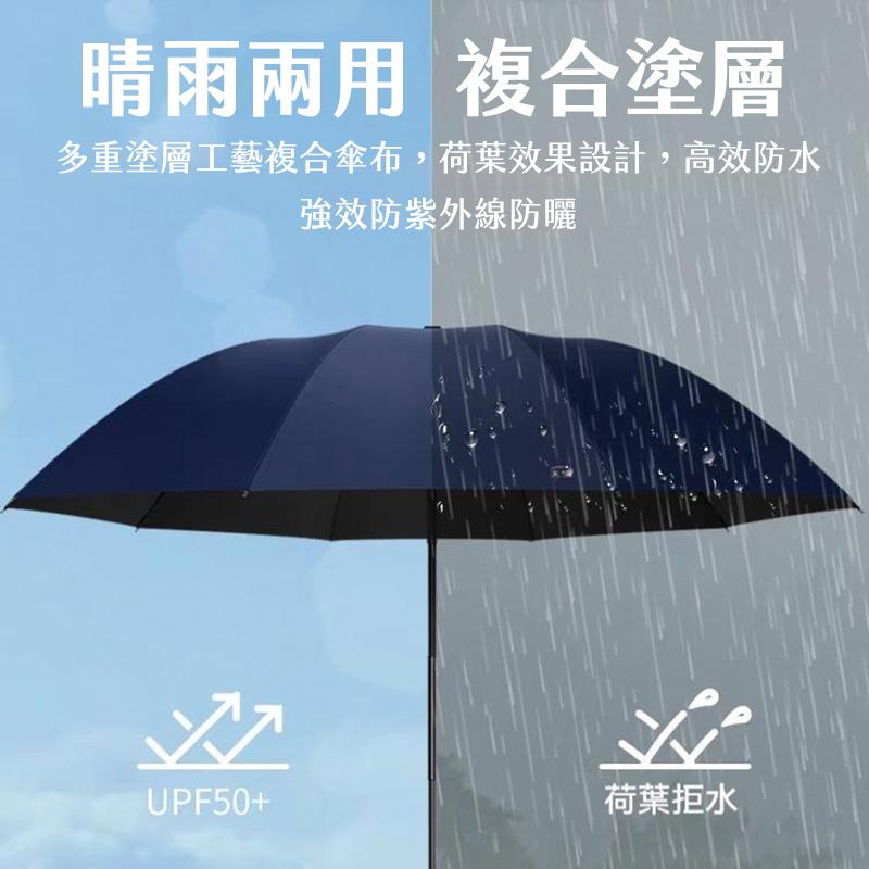 【台灣現貨】24骨全自動晴雨傘 雙龍骨 折疊傘 自動傘 三折傘 晴雨傘 遮陽傘 防曬傘 兩用傘 雨傘 加大傘面