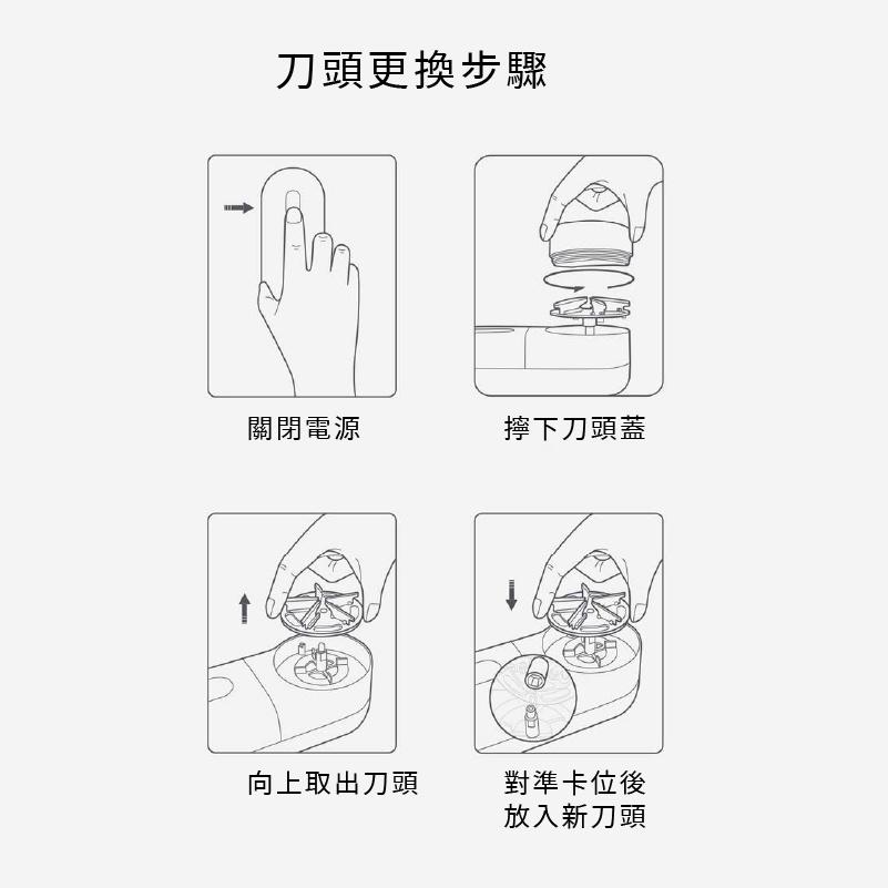 【台灣現貨】小米 米家毛球修剪器替換刀頭 毛球機替換刀頭 替換刀片 專用刀頭 去毛球刀片 配件 修剪器刀頭