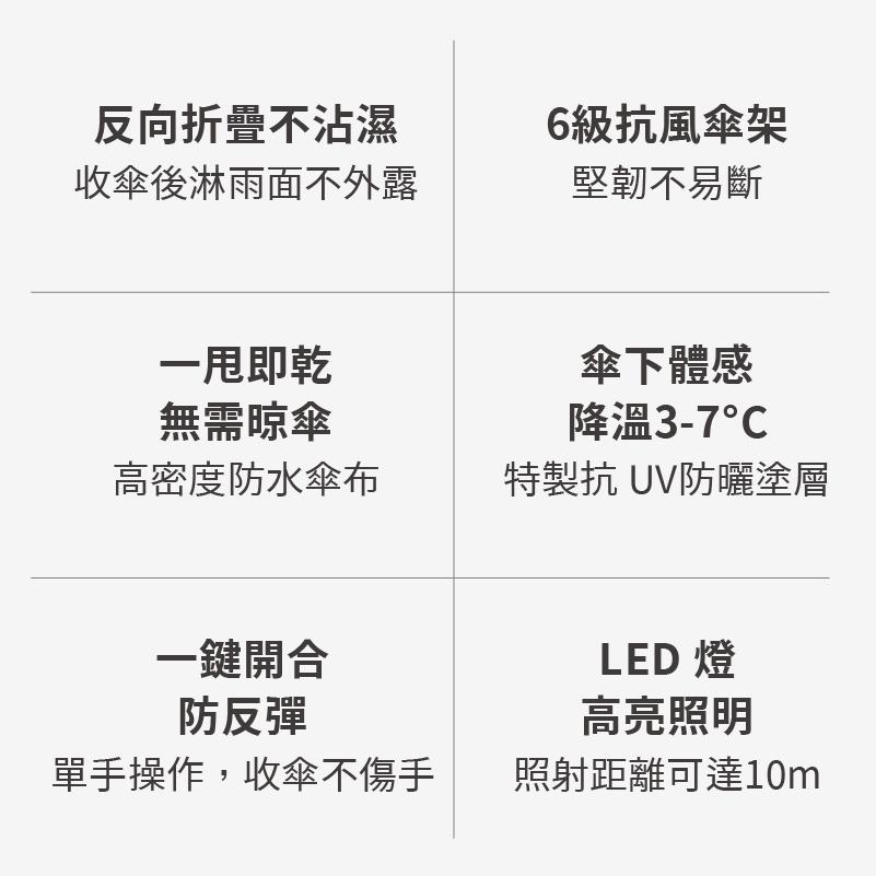 【台灣現貨】 小米有品 90分全自動反向折疊照明傘 雨傘 自動傘 摺疊傘 兩用傘 反向傘  手電筒 傘 雨具