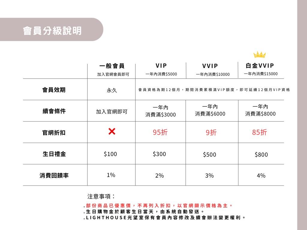 會員分級說明