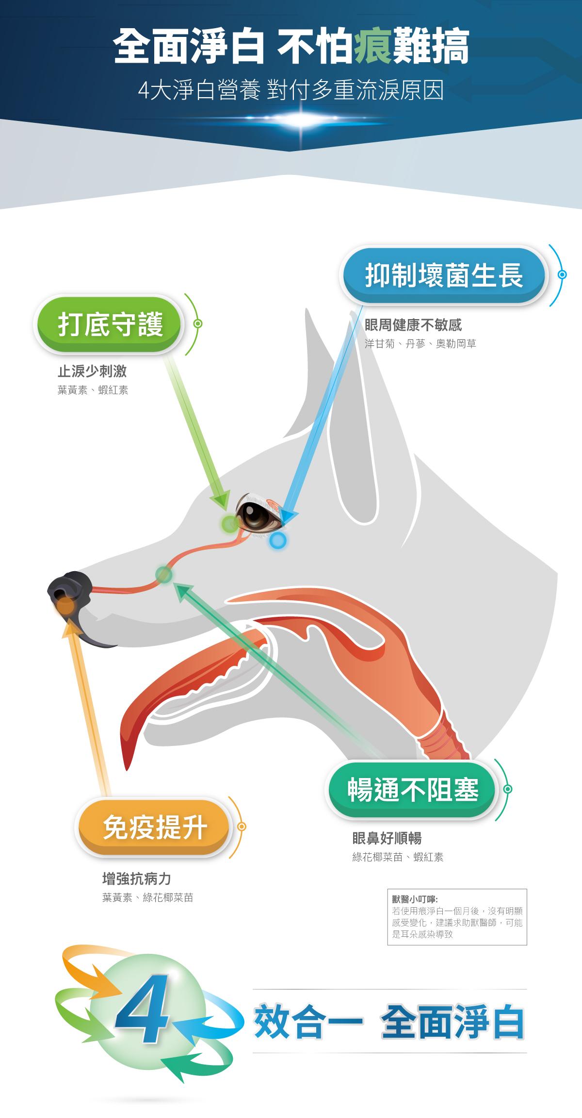 【木入森 MORESON 犬貓用痕淨白】淚腺 淚痕 眼睛 台灣 貓保健品 狗保健品 貓 狗 保健品