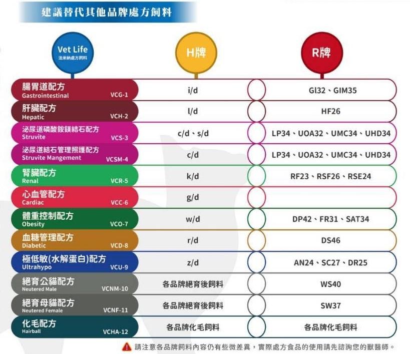 【法米納 Farmina 貓用獸醫處方天然糧】處方 天然糧 腎臟 泌尿道 水解蛋白 義大利 貓飼料 貓 飼料