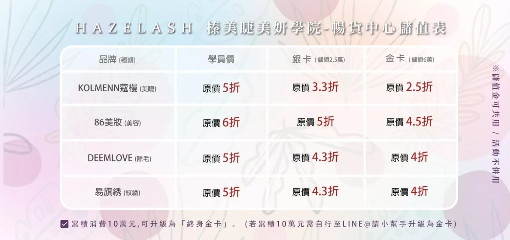 商城儲值優惠方案