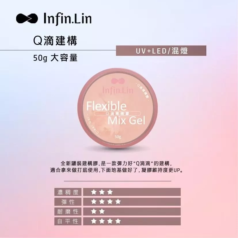 Infin.lin Q滴建構