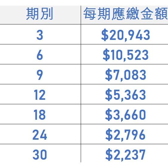 電競桌機 R5-5600X RTX 3060 組裝 客製化 水冷 DIY 桌機 免卡分期/學生分期