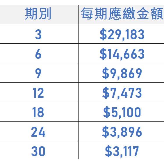 電競桌機 R7-5800X RTX 3080 組裝 客製化 DIY 桌機 免卡分期/學生分期