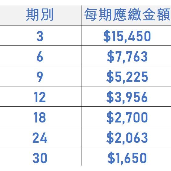 電競桌機 i5-12600KF GTX1660 組裝 客製化 DIY 桌機 免卡分期/學生分期
