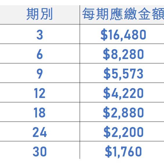 電競桌機 i5-12600KF GTX 1660TI 組裝 客製化 水冷 DIY 桌機 免卡分期/學生分期