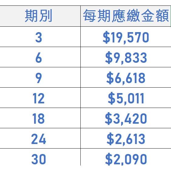 電競桌機 i7-12700KF GTX1660 SUPER 組裝 客製化 水冷 DIY 桌機 免卡分期/學生分期