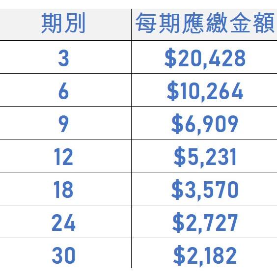電競桌機 i7-12700KF GTX-1660TI 組裝 客製化 水冷 DIY 桌機 免卡分期/學生分期