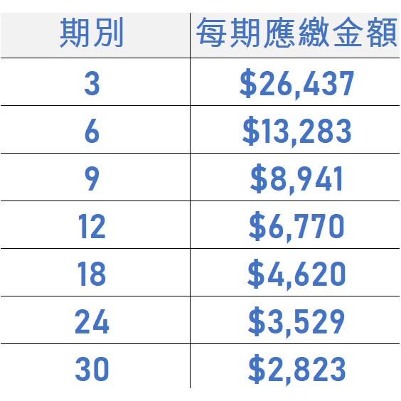 電競桌機 i9-12900KF RTX 3070 組裝 客製化 水冷 DIY 學生分期 無卡分期 免卡分期