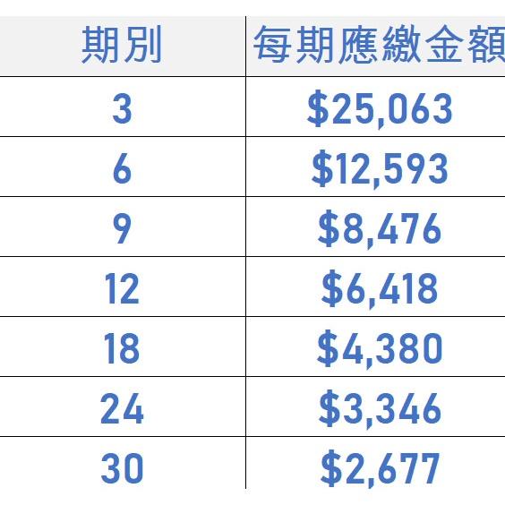 電競桌機 i9-12900KF RTX 3060 電競電腦 自組電腦 自組桌機 免卡分期/學生分期