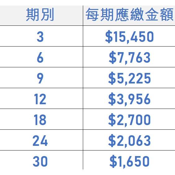 電競桌機 i5-12400 RTX3050 電競電腦 自組電腦 自組桌機 免卡分期/學生分期