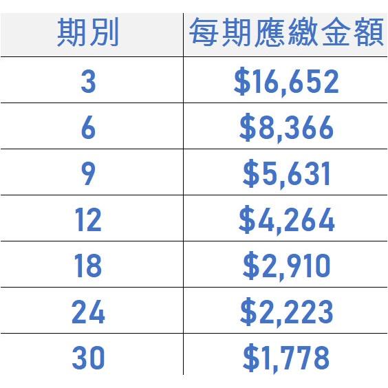 電競桌機 i5-12400 RTX3060 電競電腦 自組電腦 自組桌機 免卡分期/學生分期