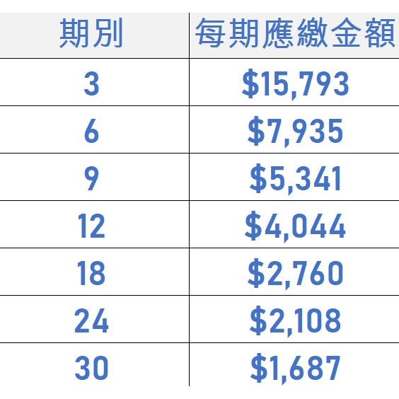 電競桌機 i5-12500 RTX3050 電競電腦 自組電腦 自組桌機 免卡分期/學生分期