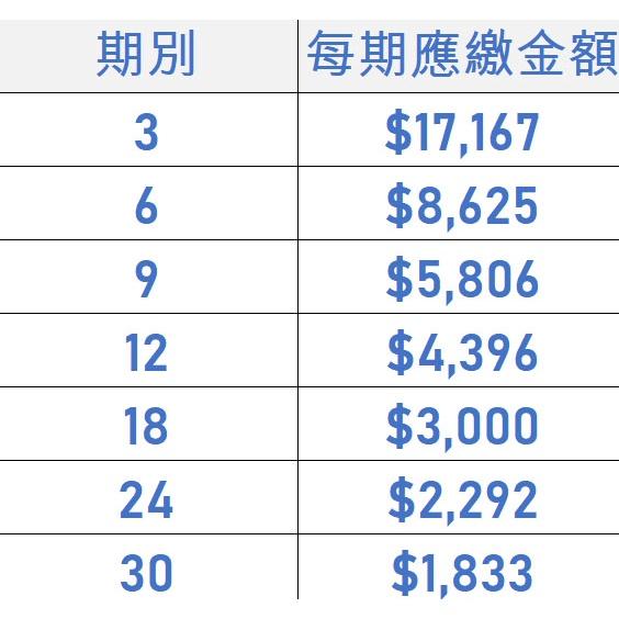 電競桌機 R5-5600X RTX 2060 組裝 客製化 水冷 DIY 桌機 免卡分期/學生分期