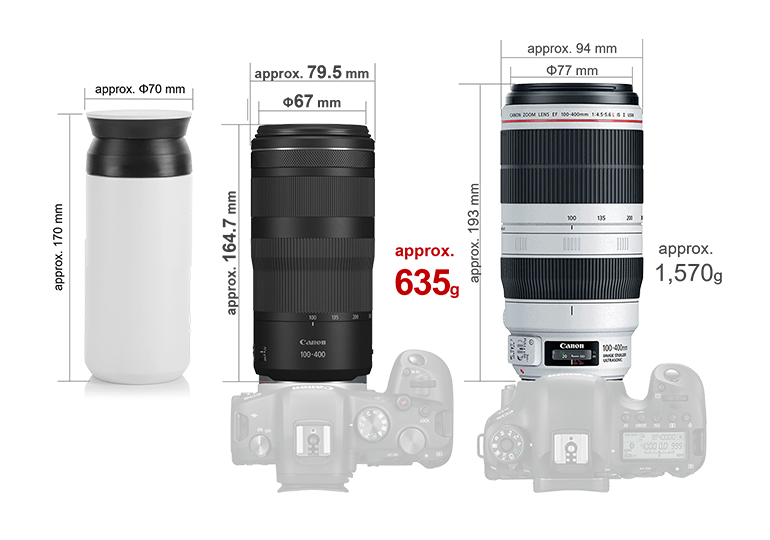 Canon RF100-400mm f/5.6-8 IS USM 輕巧超望遠變焦鏡頭 公司貨 無卡分期