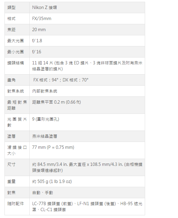 Nikon NIKKOR Z 20MM f/1.8 S NIKKOR-Z鏡頭 無卡分期