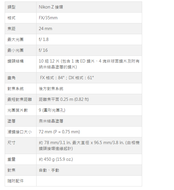 Nikon NIKKOR Z 24MM f/1.8 S NIKKOR-Z鏡頭 無卡分期