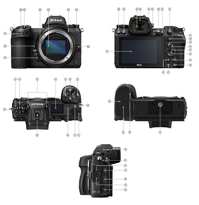 Nikon Z 6II 單機身 無反光鏡相機 公司貨 無卡分期