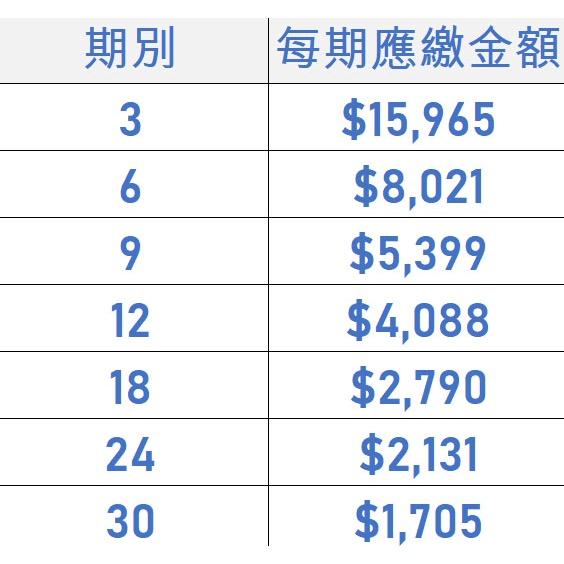 電競桌機 i5-12400 RTX3050 電競電腦 自組電腦 自組桌機  i5-12400 RTX3050 電競電腦