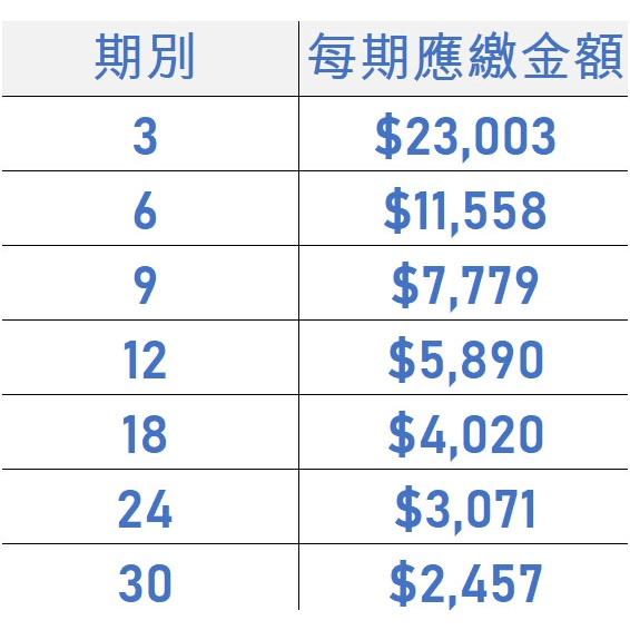 電競桌機 i5-12600KF RTX3060TI 電競電腦 自組電腦 自組桌機 免卡分期/學生分期