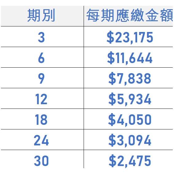 電競桌機 i7-12700 RTX3060TI 電競電腦 自組電腦 自組桌機 免卡分期/學生分期