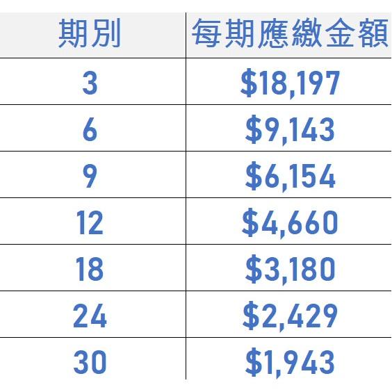 電競桌機 i5-12400 RTX3060 電競電腦 自組電腦 自組桌機 免卡分期/學生分期