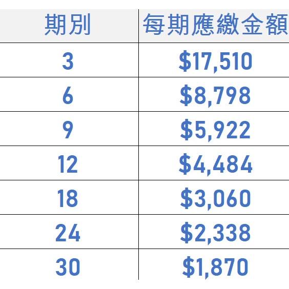 電競桌機 i5-12600KF RTX3050 電競電腦 自組電腦 自組桌機 免卡分期/學生分期