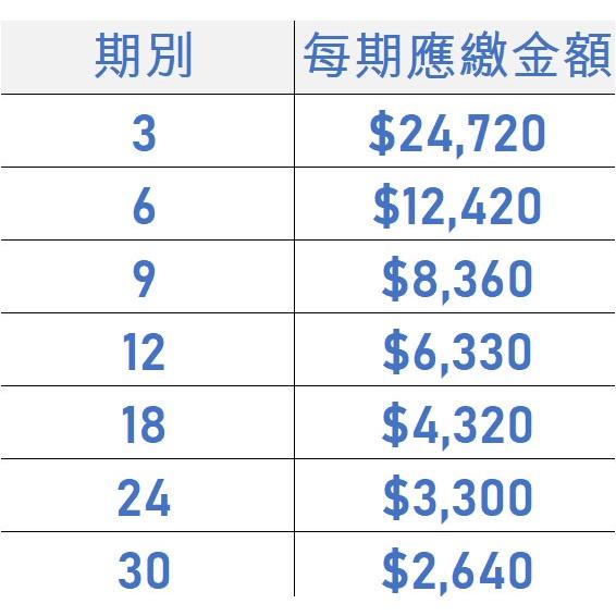 電競桌機 i7-12700 RTX3060TI 電競電腦 自組電腦 自組桌機 免卡分期/學生分期