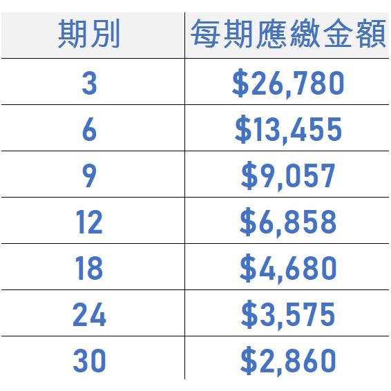 電競桌機 i7-12700 RTX3070TI 電競電腦 自組電腦 自組桌機 免卡分期/學生分期