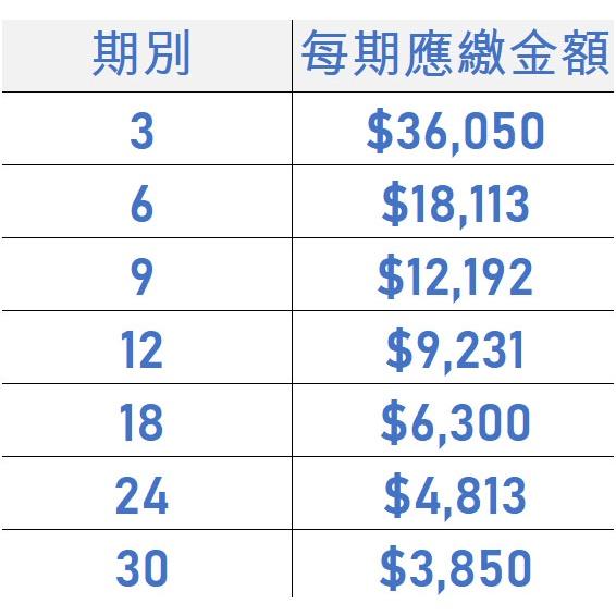 電競桌機 i9-12900F RTX3080 電競電腦 自組電腦 自組桌機 免卡分期/學生分期