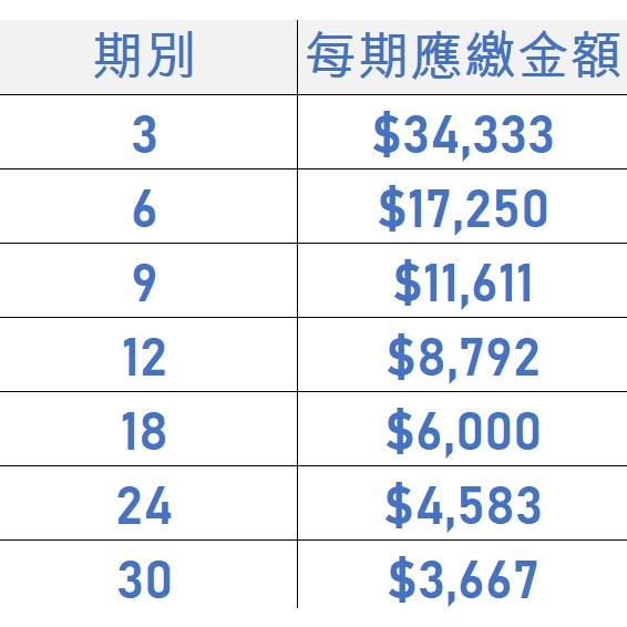 電競桌機 i9-12900K RTX3070TI 電競電腦 自組電腦  自組桌機 免卡分期/學生分期