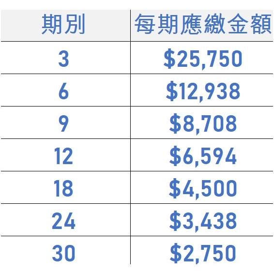 電競桌機  i7-12700 RTX3070 電競電腦 自組電腦 自組桌機 免卡分期/學生分期