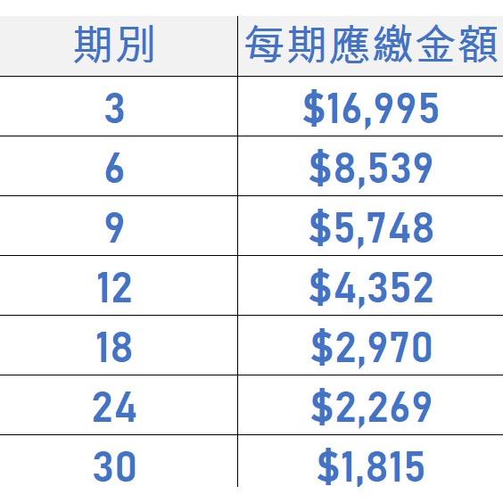 電競桌機 i5-12500 RTX3060 電競電腦 自組電腦 自組桌機 免卡分期/學生分期