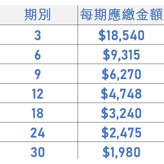 電競桌機 i5-12600KF RTX3060 電競電腦 自組電腦 自組桌機 免卡分期/學生分期