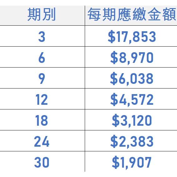 電競桌機 i5-12400 RTX3060 電競電腦 自組電腦 自組桌機 免卡分期/學生分期