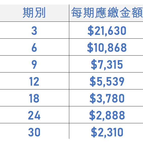 電競桌機 i7-12700 RTX3060 電競電腦 自組電腦 自組桌機 免卡分期/學生分期