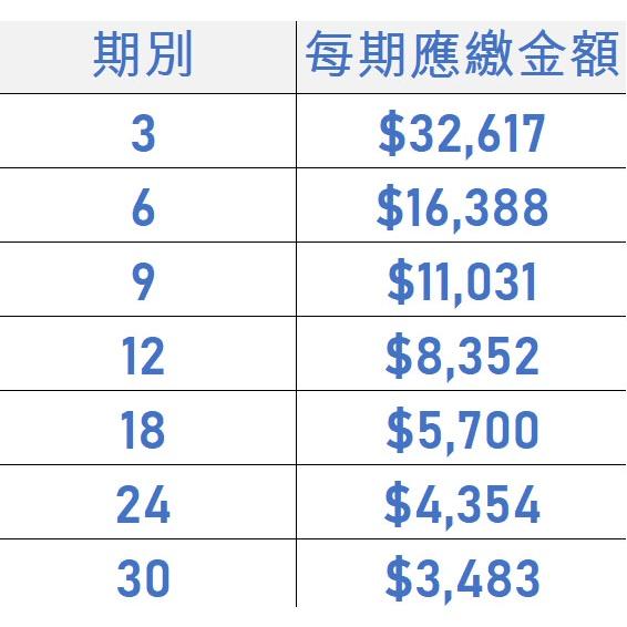 電競桌機 i9-12900K RTX3070TI 電競電腦 自組電腦 自組桌機 免卡分期/學生分期