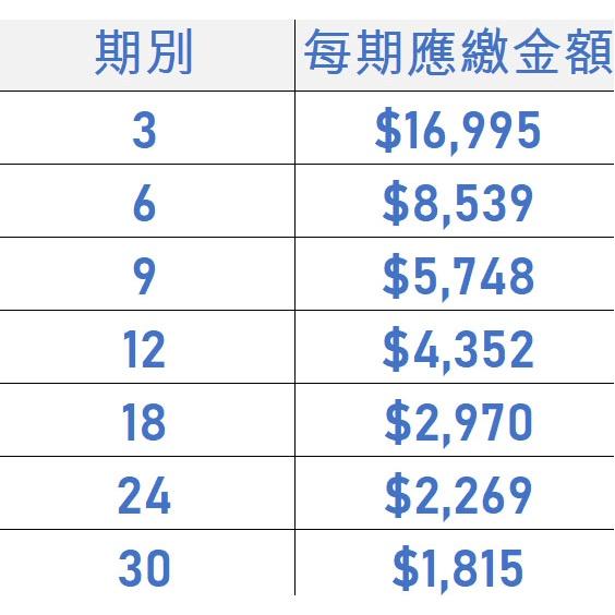 電競桌機 i5-12400 RTX3050 電競電腦 自組電腦 自組桌機 免卡分期/學生分期