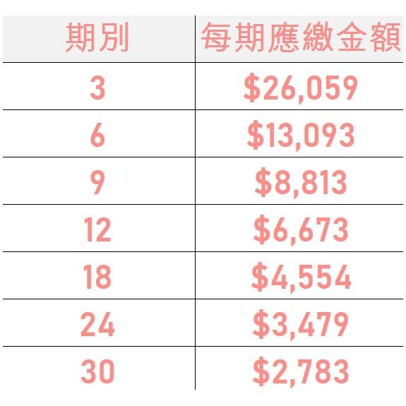 SONY 索尼 相機 單眼 ILCE-7M3K A7M3K+28-70mm 全片幅單眼相機