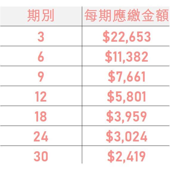 SONY 索尼 相機 單眼 ILCE-7M3 單機身 (公司貨)