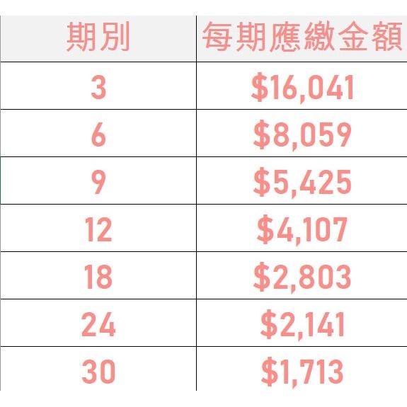 SONY 索尼 數位單眼相機 A6600 ILCE-6600 a6600 單機身(公司貨)