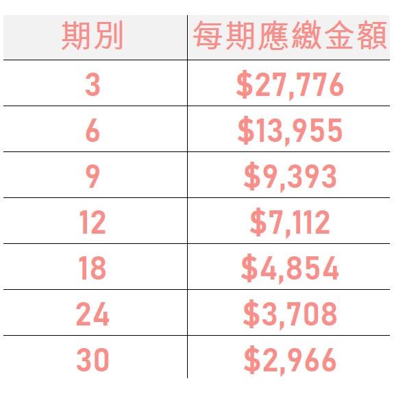 SONY 索尼 相機 單眼 ILCE-7M3K A7M3K+28-70mm 全片幅單眼相機