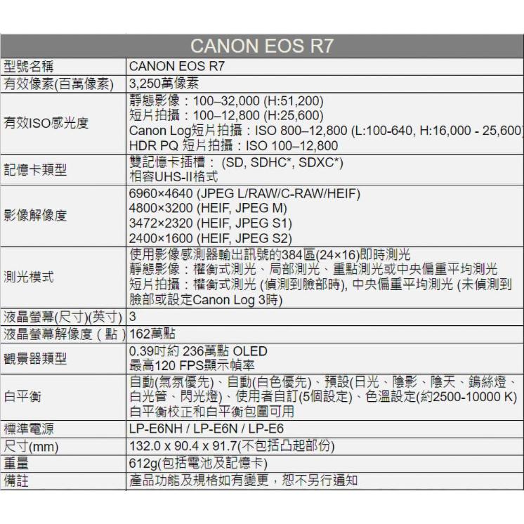 Canon EOS R7+RF-S18-45mm變焦鏡組*(平行輸入) 無卡分期