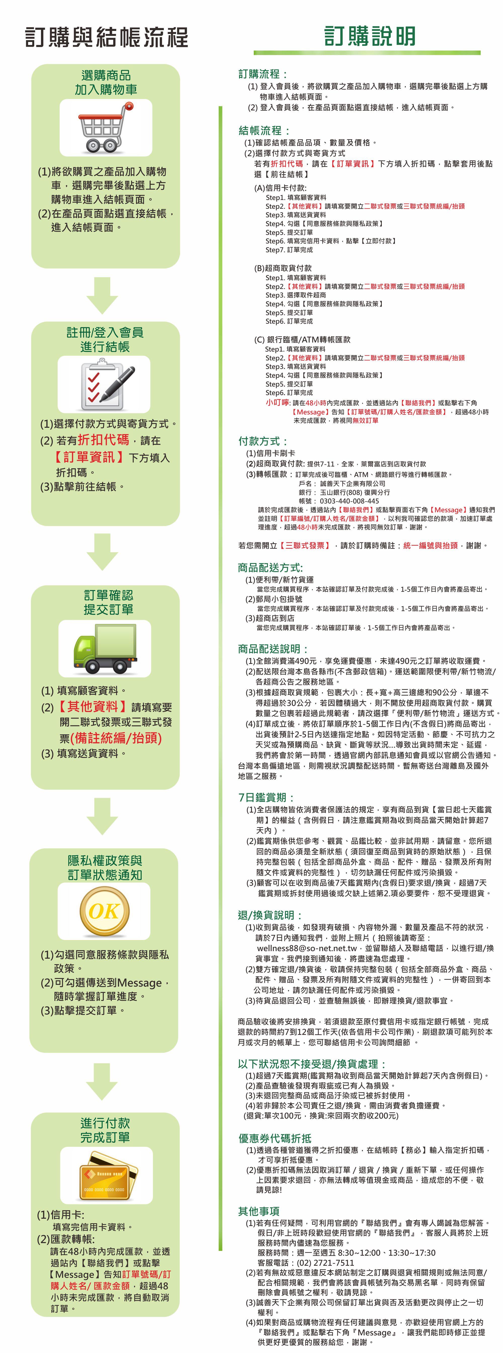 訂購與結帳流程