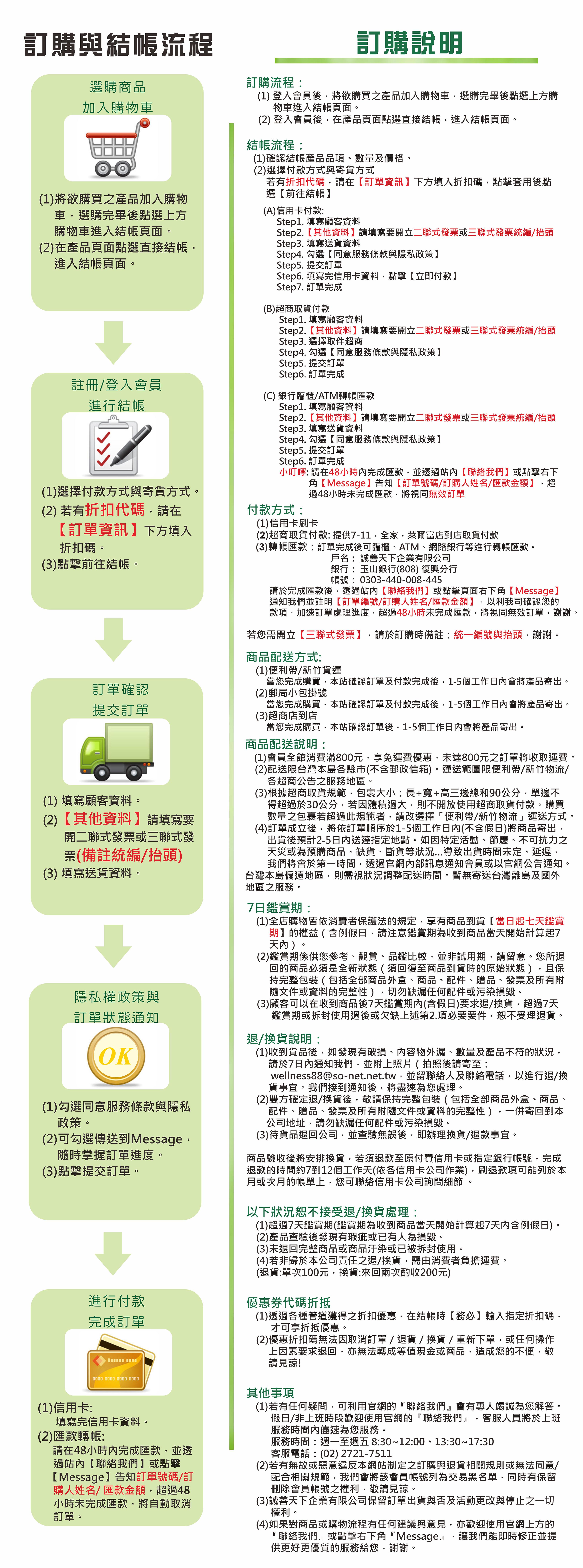 訂購與結帳流程