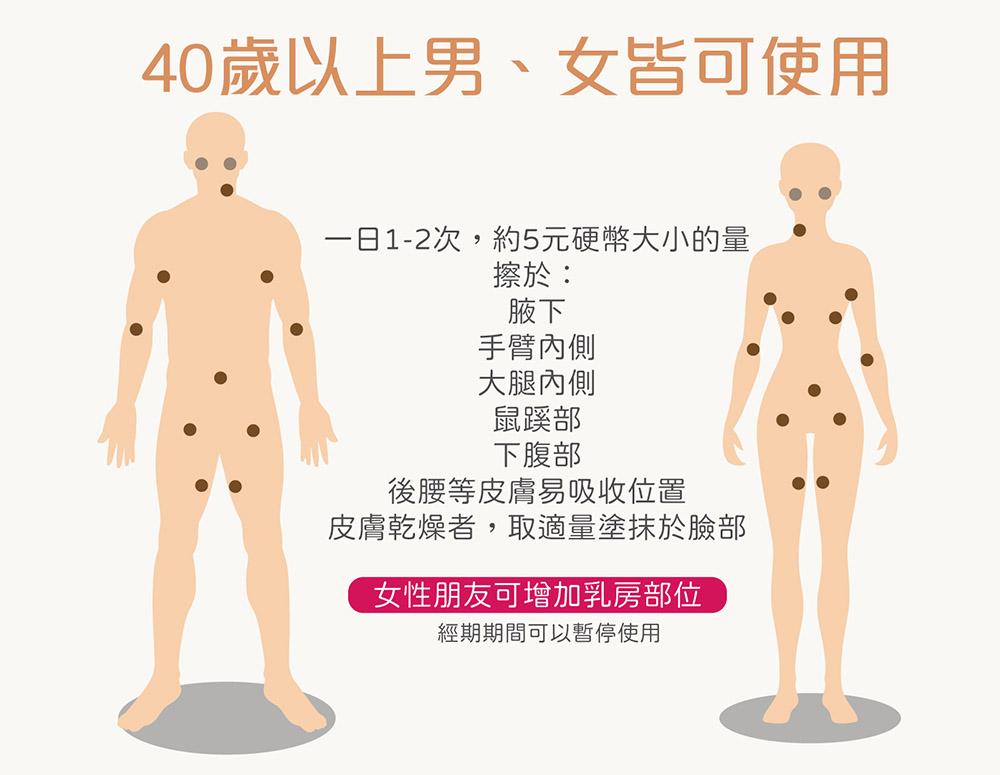 躍動活力霜-淋巴部位、提升免疫力、抗老化、腎經、脾經、肺經