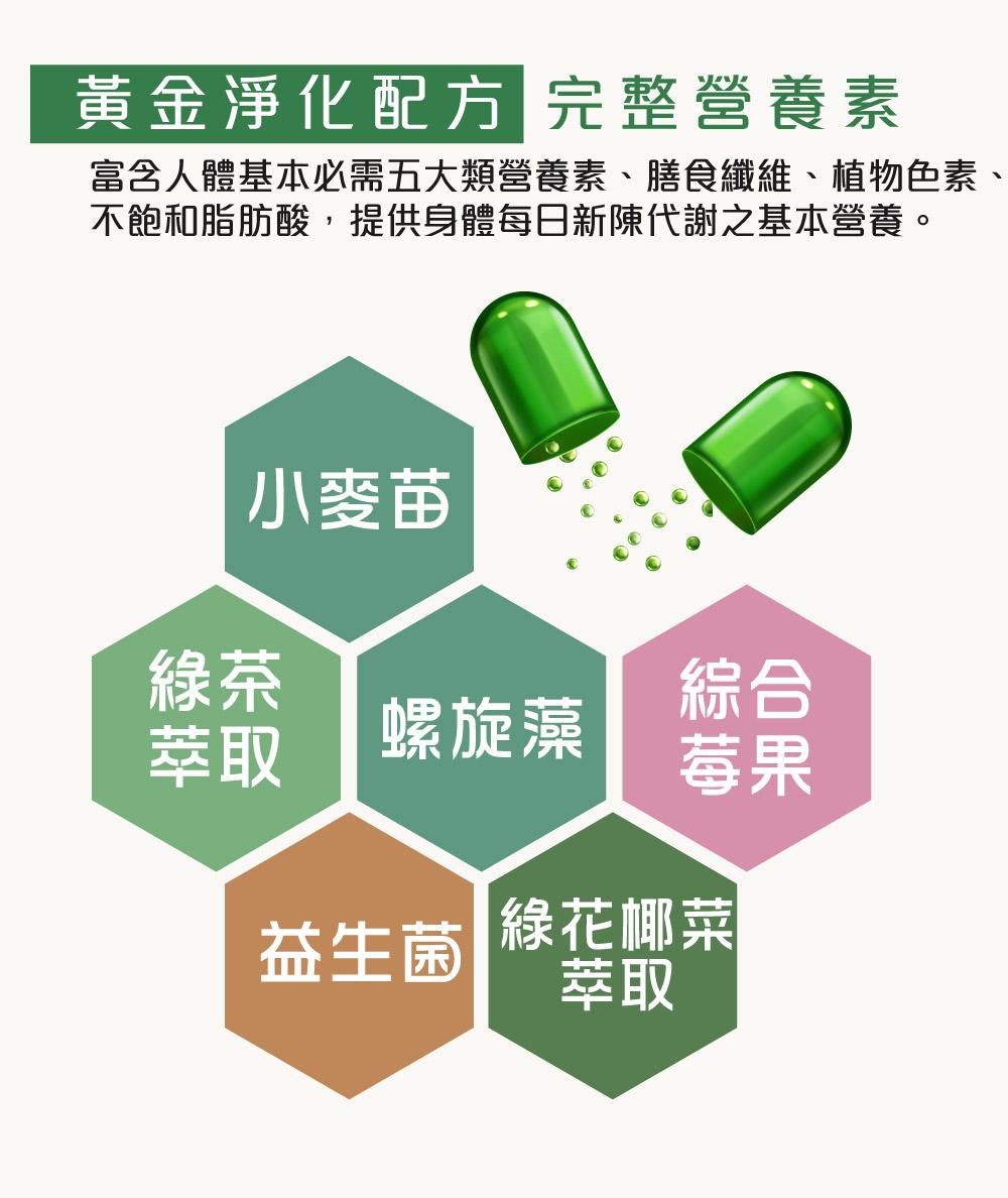 綠能量膠囊食品，含豐富植化素: 花青素、前花青素、鞣花酸、奎寧酸、綠原酸、茄紅素、葉黃素及胡蘿蔔素、檞皮素、白藜蘆醇的神奇作用，邀您立即體驗!